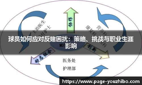 yoo直播